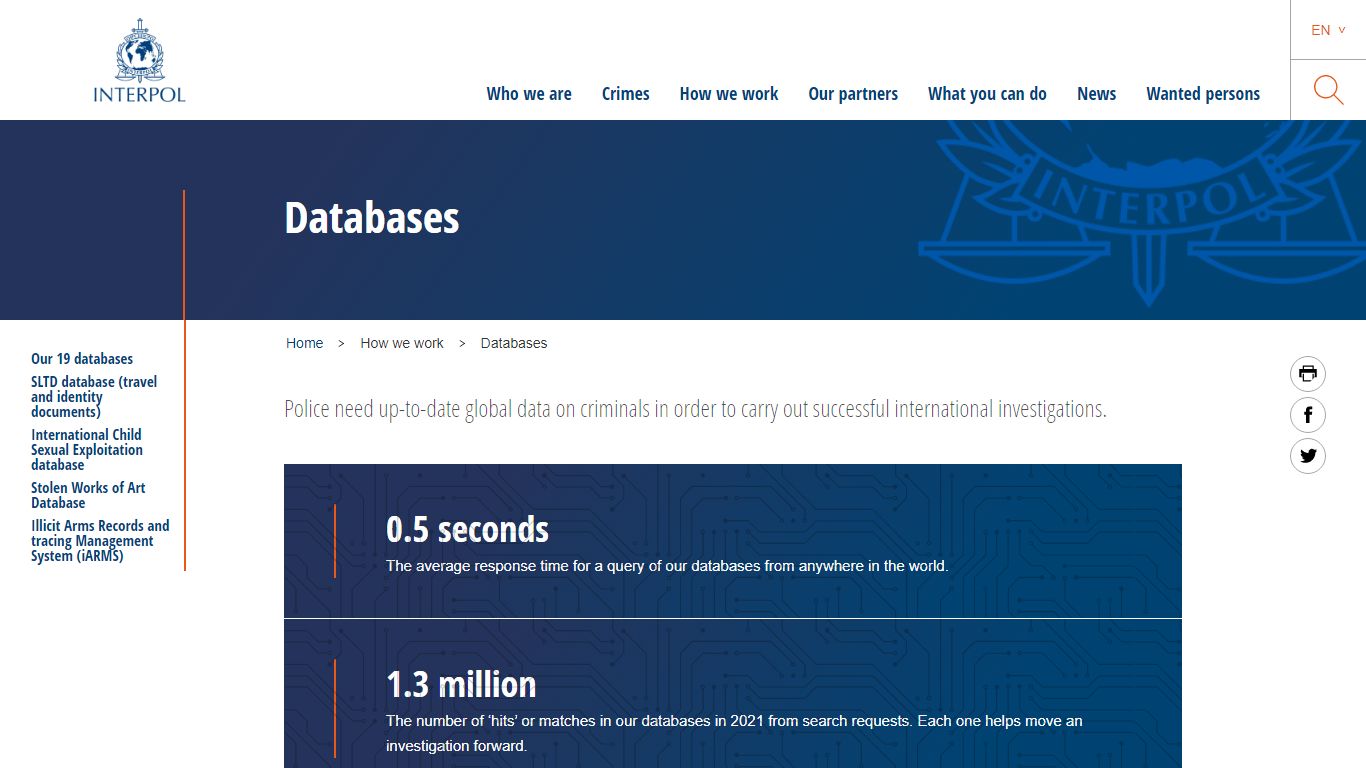 Databases - Interpol